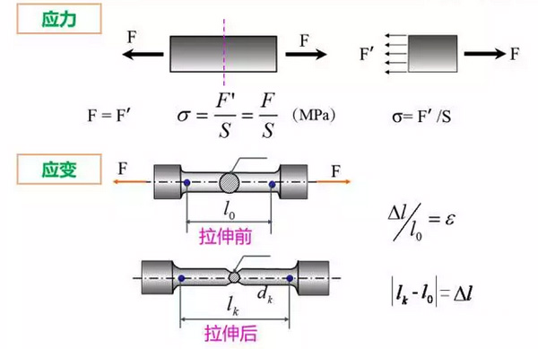 拉伸試驗(yàn)常用術(shù)語(yǔ)